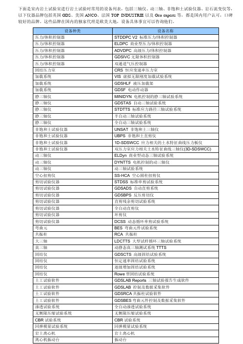土工试验仪器清单