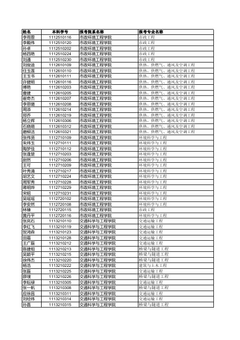 哈尔滨工业大学2015级推免硕士英语一外免修考试考场分布名单