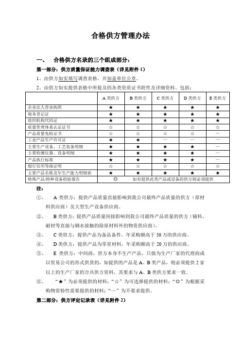 合格供方名录建立要素