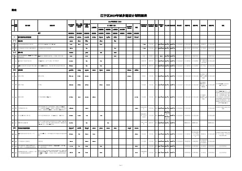 江宁区2019年城乡建设计划明细表