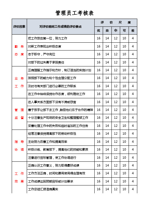 管理员工考核表