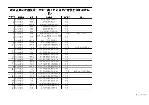 浙江省第59批建筑施工企业三类人员安全生产考核初审汇总 …