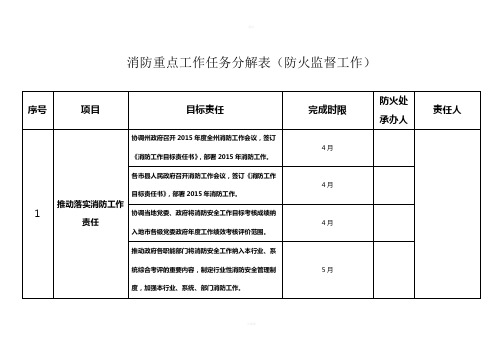 消防重点工作任务分解表2015