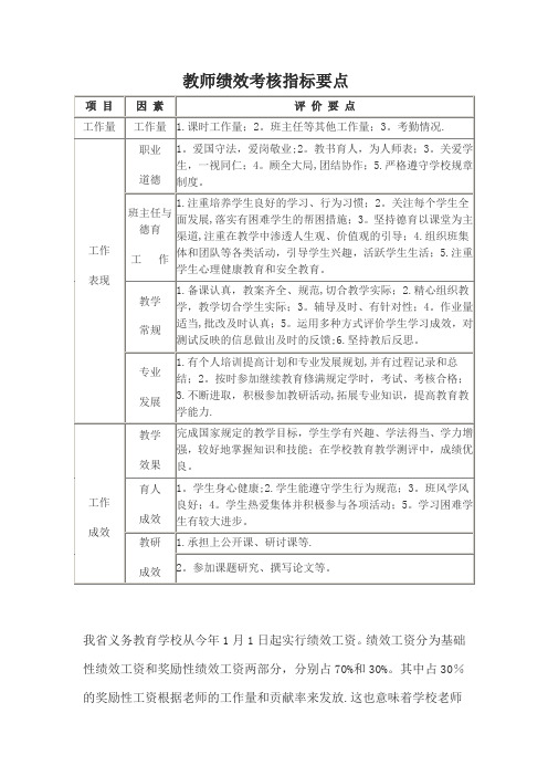 教师绩效考核指标要点