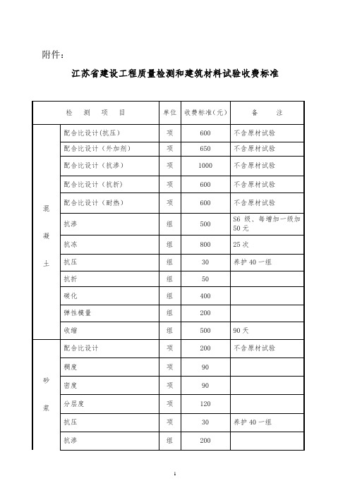 江苏省检测行业收费标准