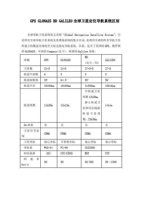 GPS GLONASS BD GALILEO全球卫星定位导航系统区别