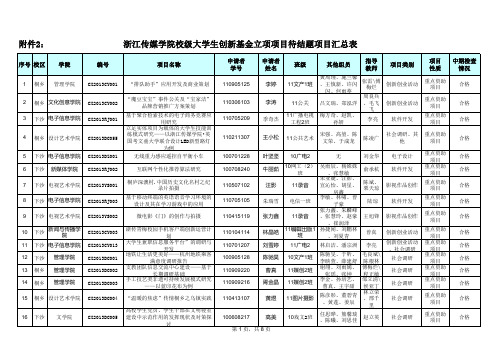 浙江传媒学院校级大学生创新基金立...