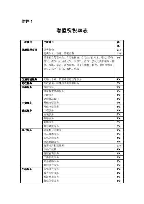 增值税税率表完整优秀版