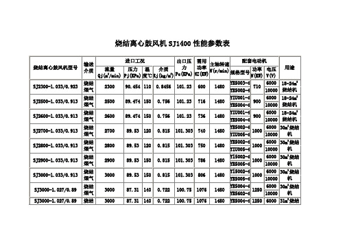 烧结离心鼓风机性能参数表