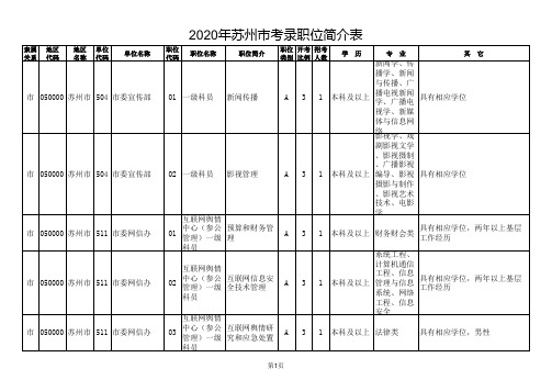 2020江苏省考苏州市市考职位表