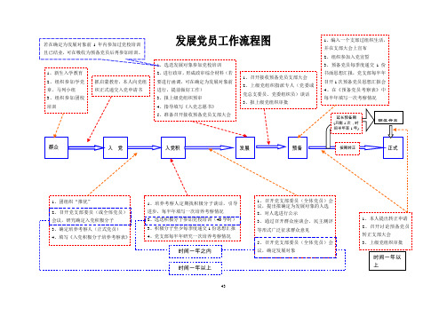 发展党员工作流程图