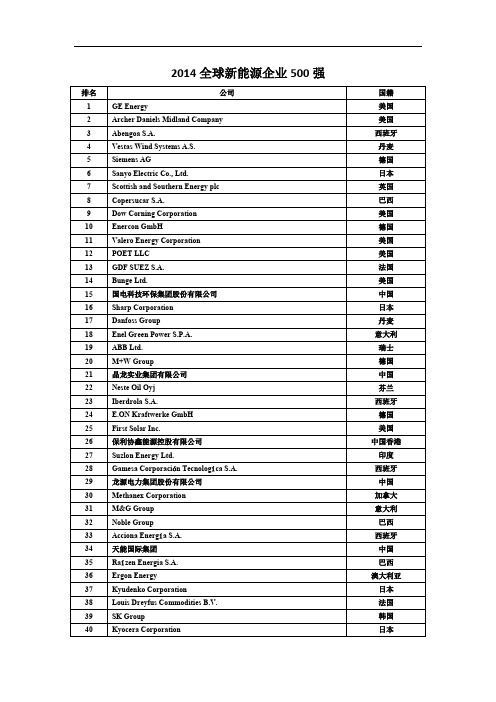 2014全球新能源企业500强(排版)