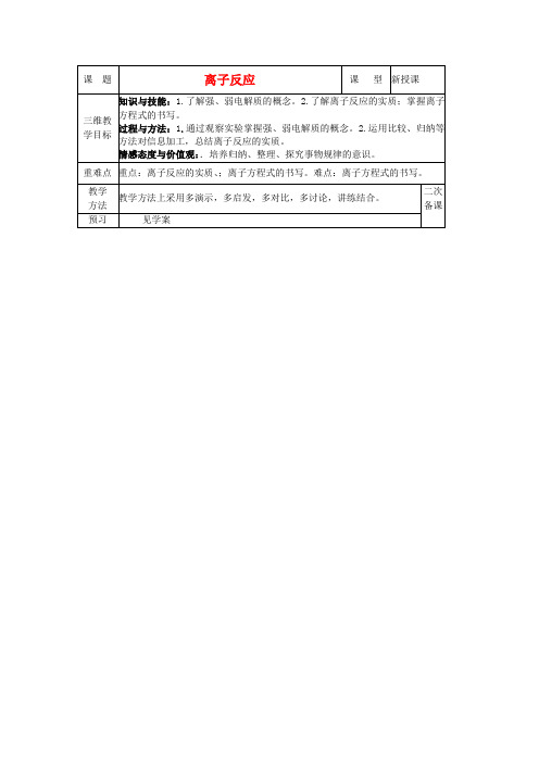 高中化学 2.2.3 离子反应教学案 苏教版必修1