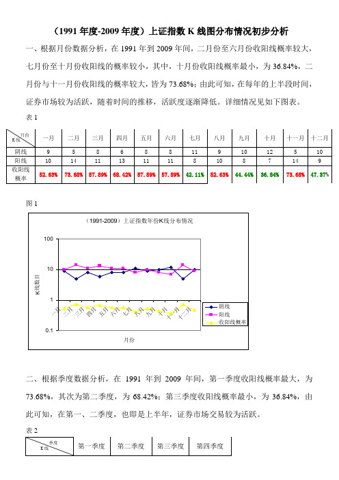 k线分析(2009)