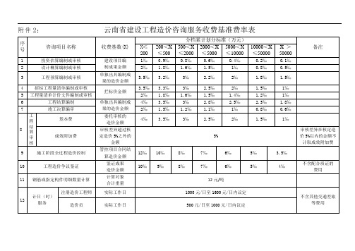 最新云南省建设工程造价咨询服务收费基准费率表教学文稿