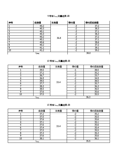 2噪声标准