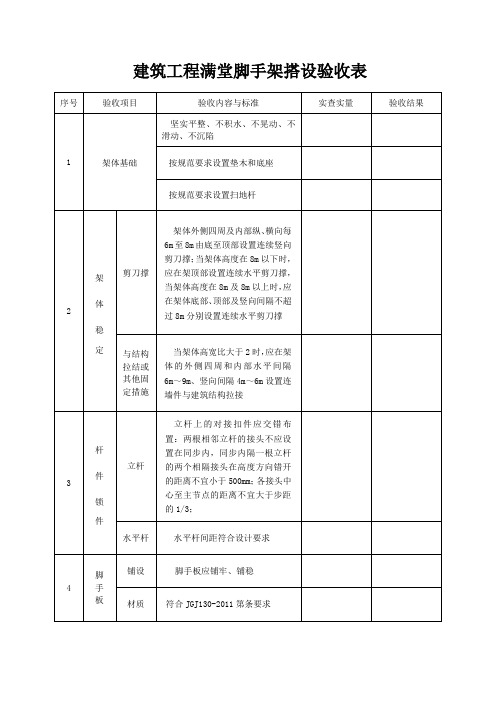 建筑工程满堂脚手架搭设验收表