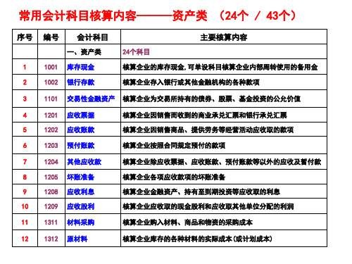 科目核算范围