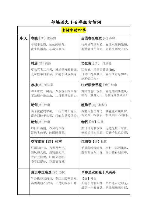 部编版小学语文古诗词分类整理