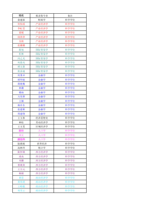 浙江大学录取名单