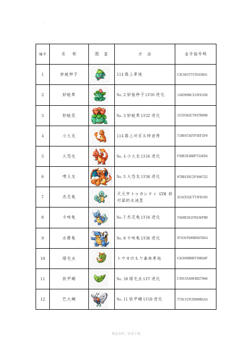 口袋妖怪红宝石386版详细图鉴及抓宠金手指攻略