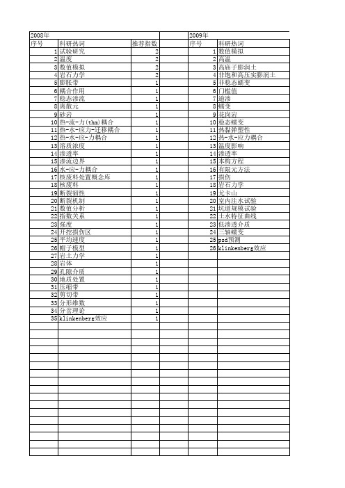 【国家自然科学基金】_核废料处置_基金支持热词逐年推荐_【万方软件创新助手】_20140802