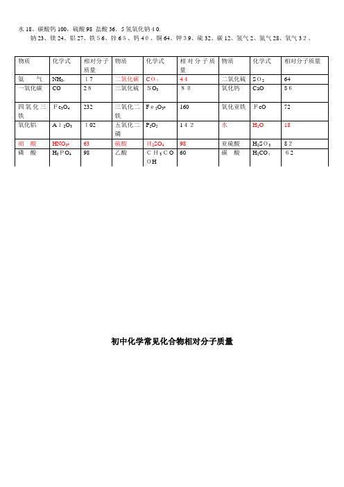 初中化学常见化合物相对分子质量