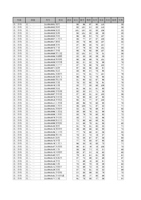 尧山中学2011-2012高二第一次月考成绩