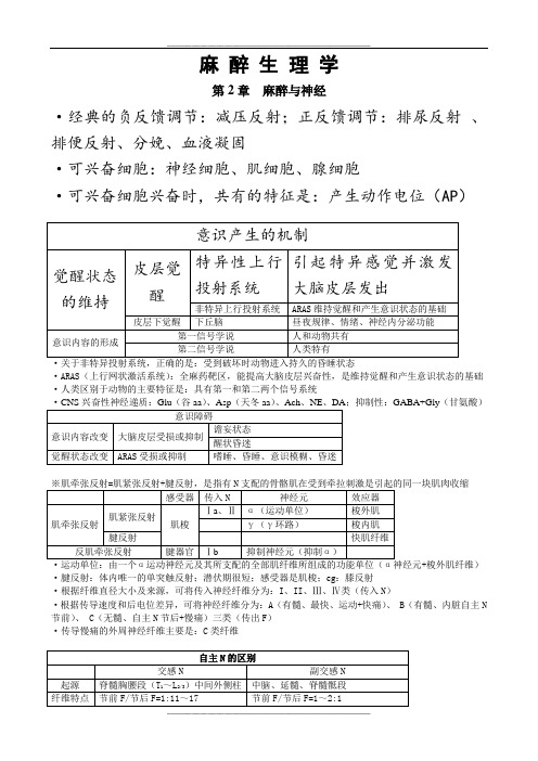 麻醉生理学考试重点