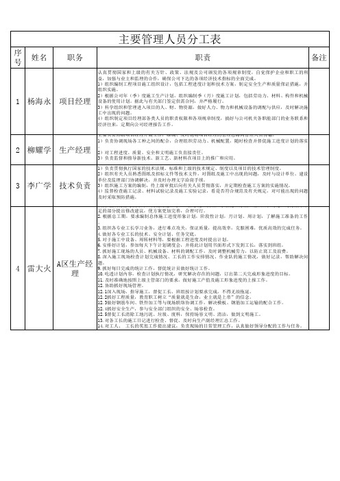 人员分工表1