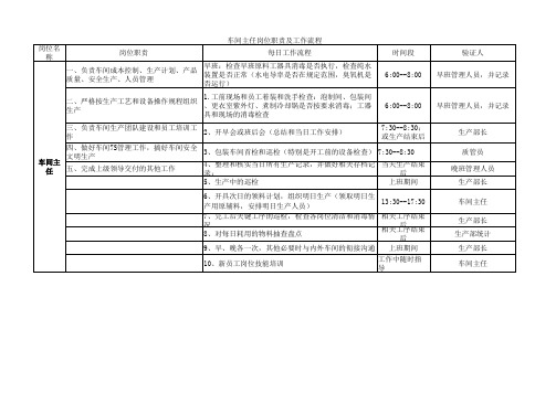 车间主任岗位责任工作流程