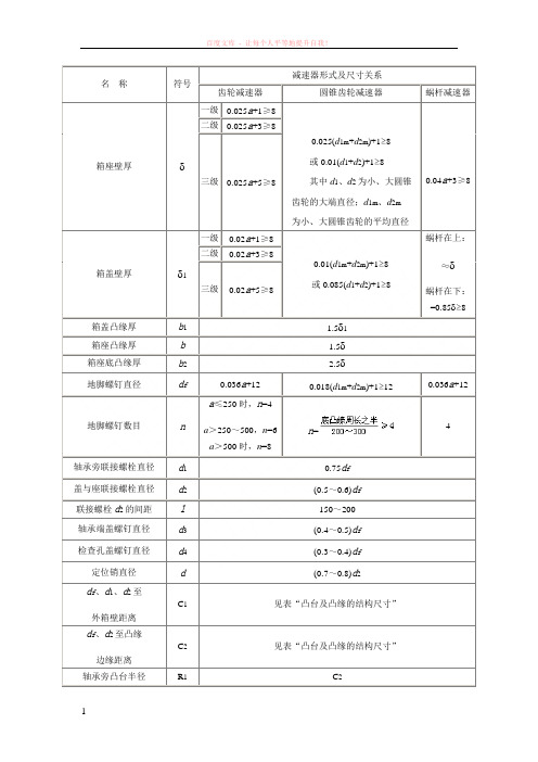 减速器箱体主要结构尺寸 (1)