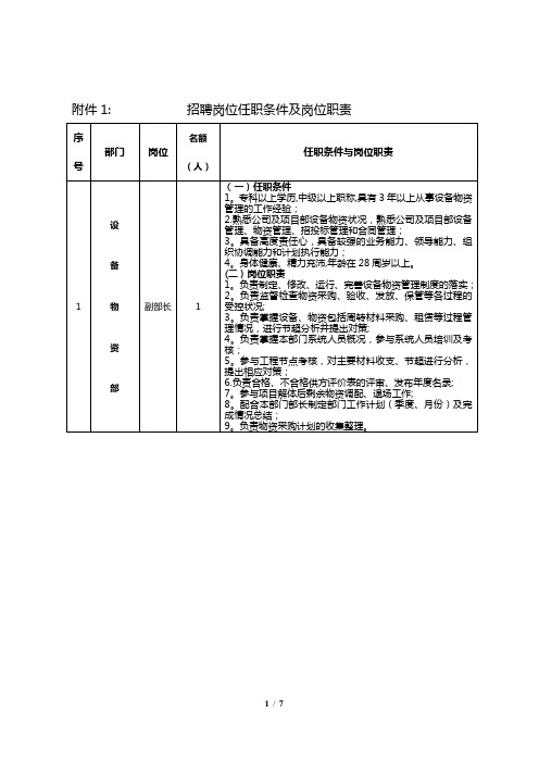 招聘岗位及任职条件【范本模板】