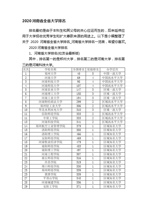 2020河南省全省大学排名