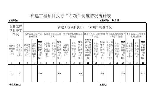 项目执行六项制度