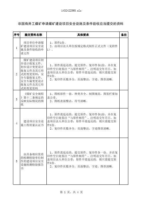 井工煤矿验收提供资料