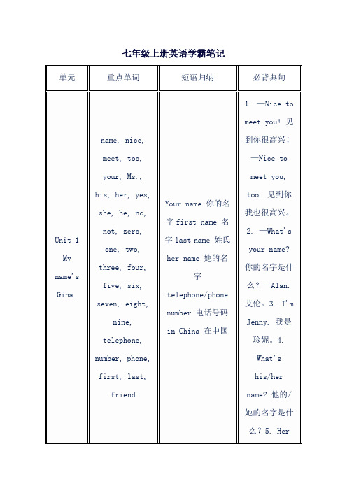 七年级上册英语学霸笔记