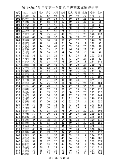 2011-2012第一学期八年级期末成绩登记表