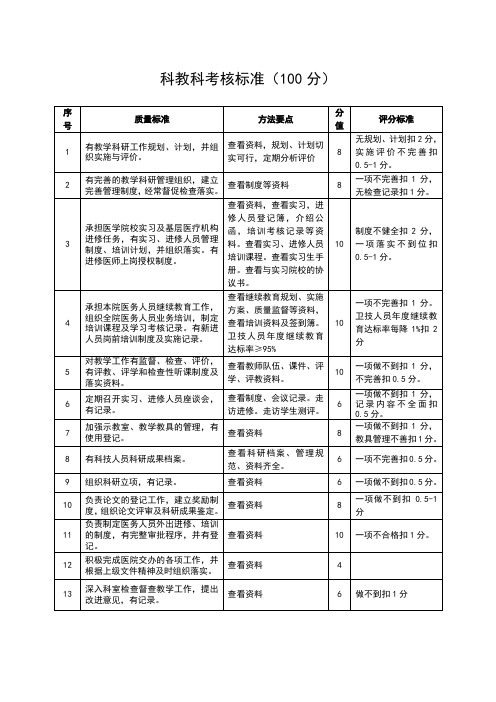 科教科考核标准