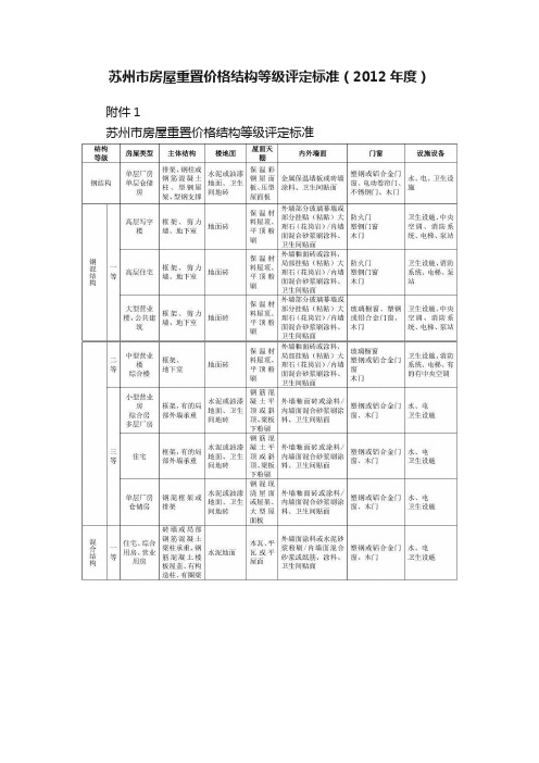 苏州市房屋重置价格结构等级评定标准（2012年度）