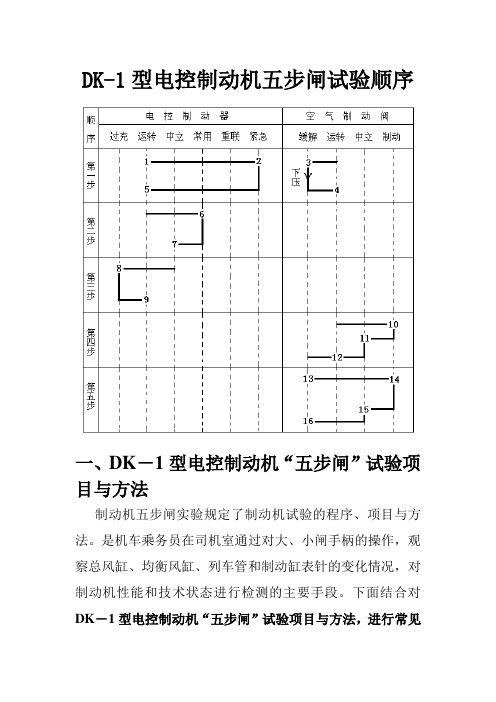 (四)DK-1五步闸试验