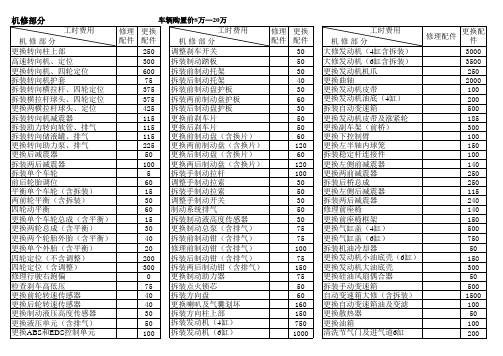 工费标准