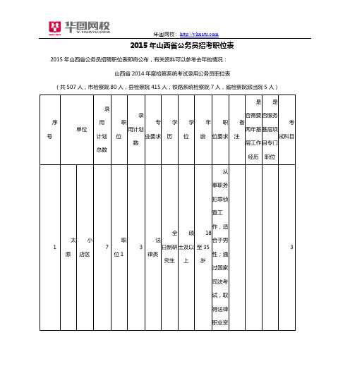 2015年山西省公务员招考职位表