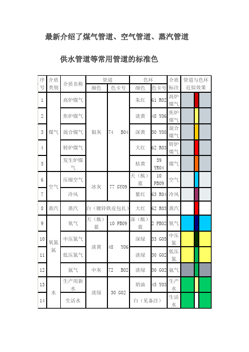 管道的标准色