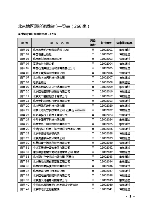 北京地区测绘资质单位一览表266家