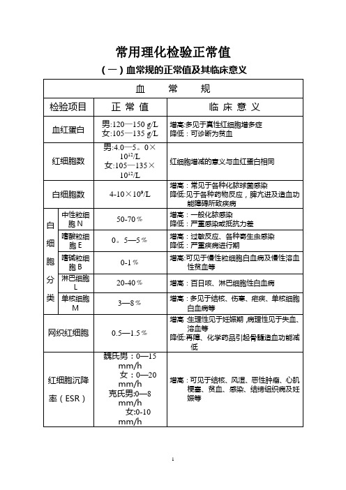 各项检验值的正常数值与临床意义