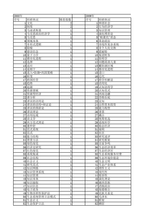 【国家社会科学基金】_思想框架_基金支持热词逐年推荐_【万方软件创新助手】_20140809