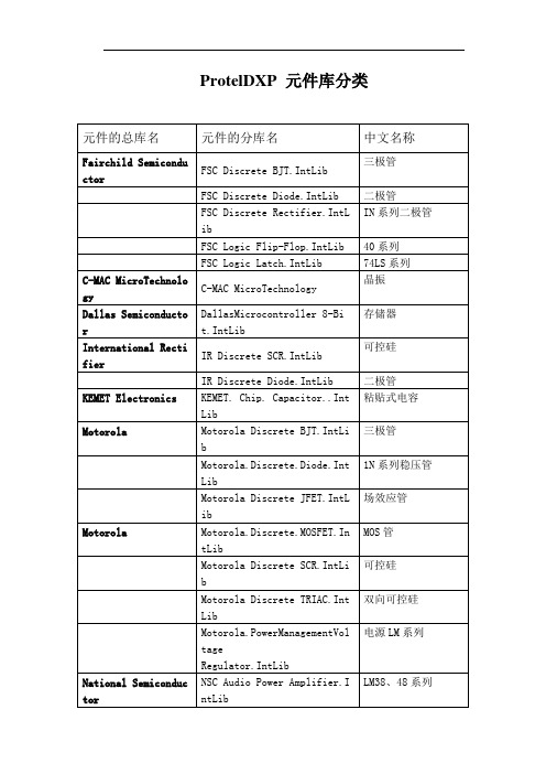 ProtelDXP 元件库分类