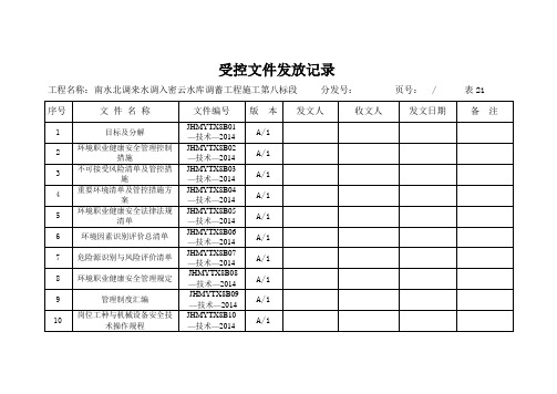 受控文件发放记录