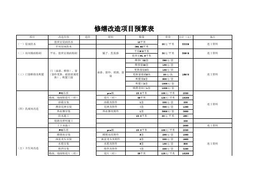 工厂修缮改造预算表